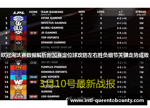 欧冠淘汰赛数据解析附加赛定位球攻防左右胜负细节关键走势成败 欧冠淘汰赛数据解析附加赛定位球攻防左右胜负细节关键走势成败