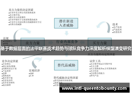 基于数据层面的法甲联赛战术趋势与球队竞争力深度解析模型演变研究
