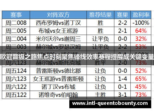 欧冠晋级之路焦点时刻聚焦锋线效率赛程提醒成关键变量