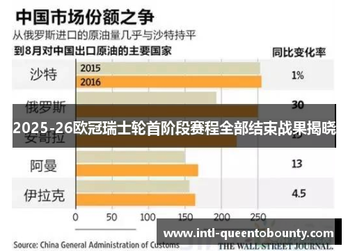 2025-26欧冠瑞士轮首阶段赛程全部结束战果揭晓