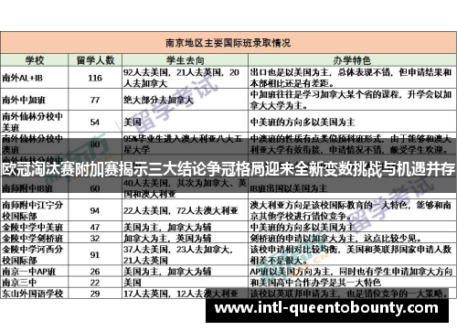 欧冠淘汰赛附加赛揭示三大结论争冠格局迎来全新变数挑战与机遇并存 欧冠淘汰赛附加赛揭示三大结论争冠格局迎来全新变数挑战与机遇并存