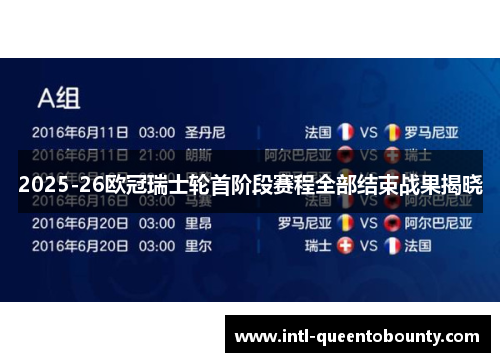 2025-26欧冠瑞士轮首阶段赛程全部结束战果揭晓